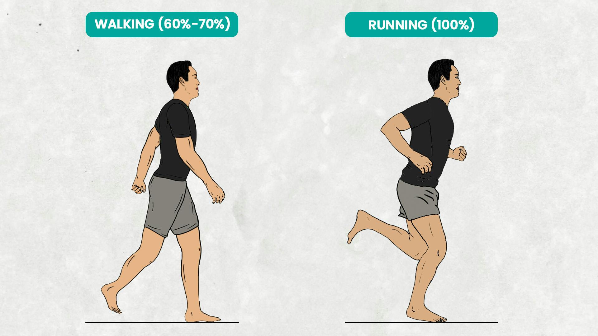 Single Leg Stance Time While Walking and Running