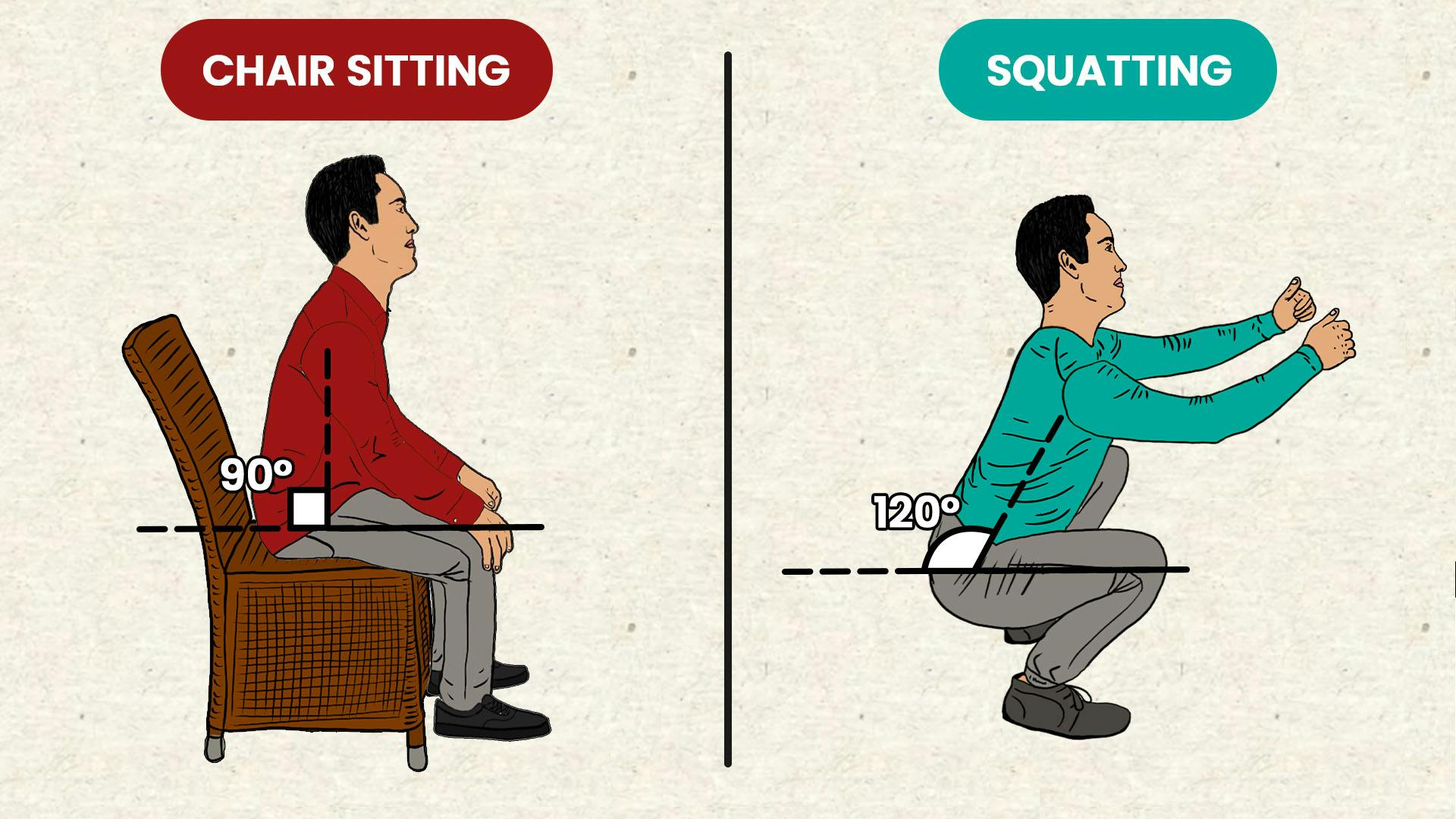Hip Range of Motion in a Squat Vs Sitting on a Chair