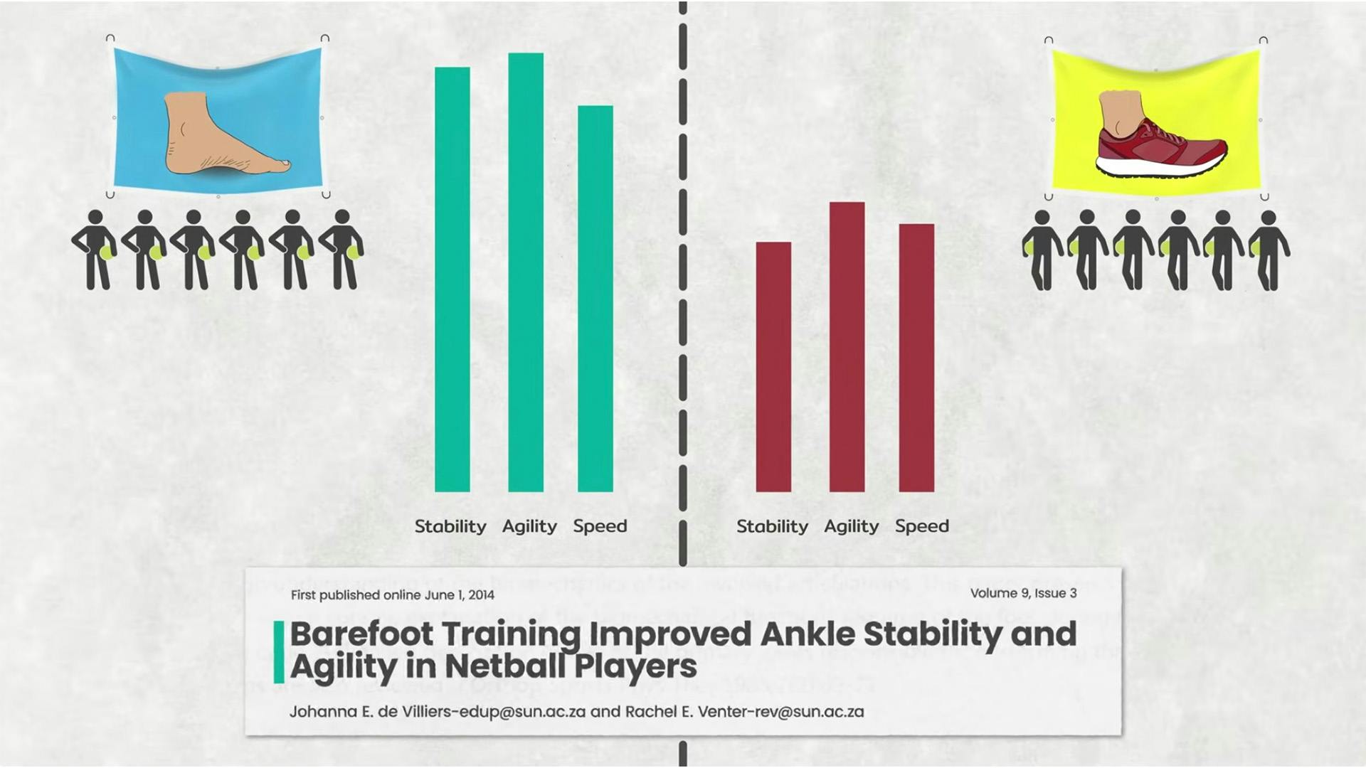 8 Week Barefoot Training Improved Ankle Stability and Agility in Netball Players